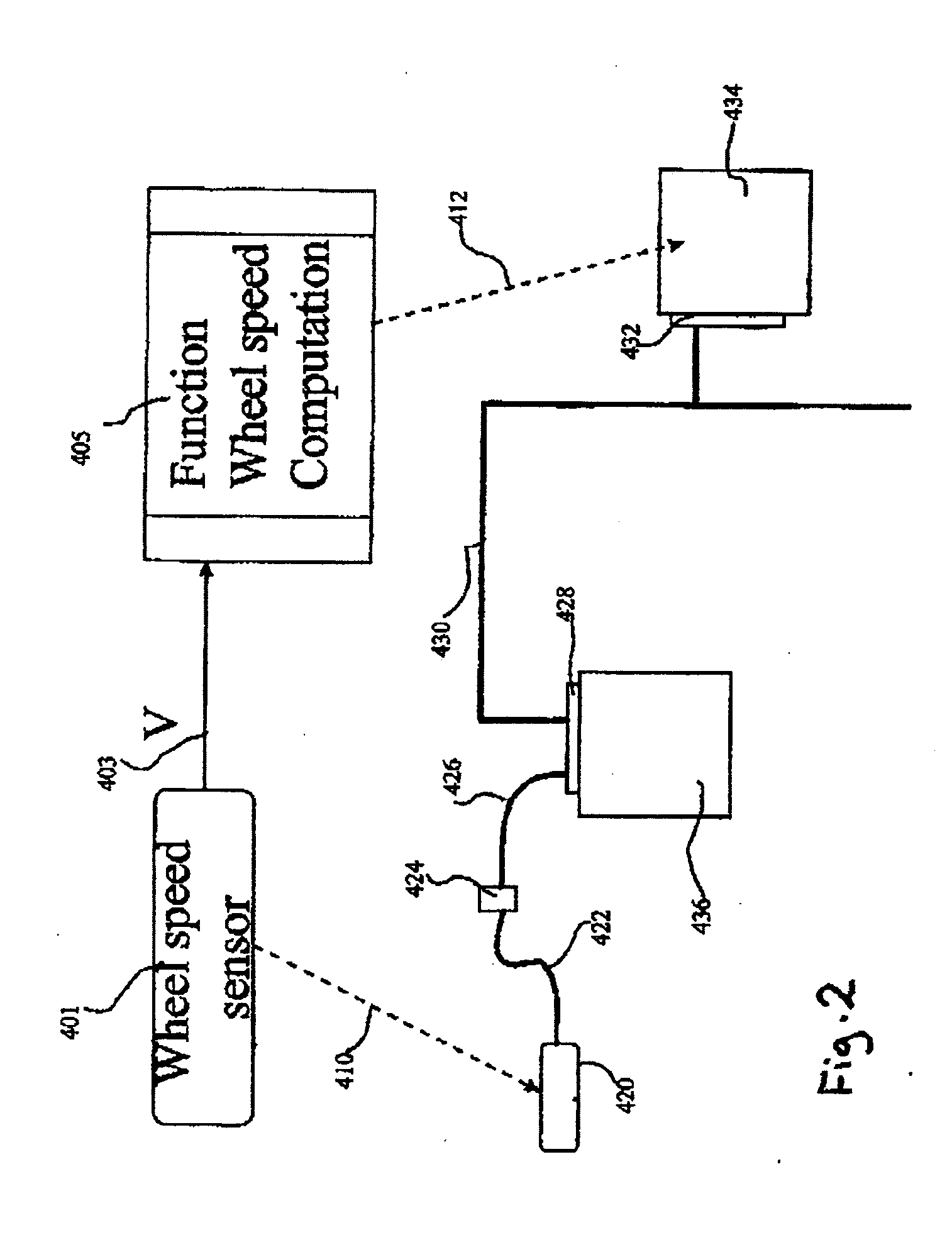 Design of safety critical systems