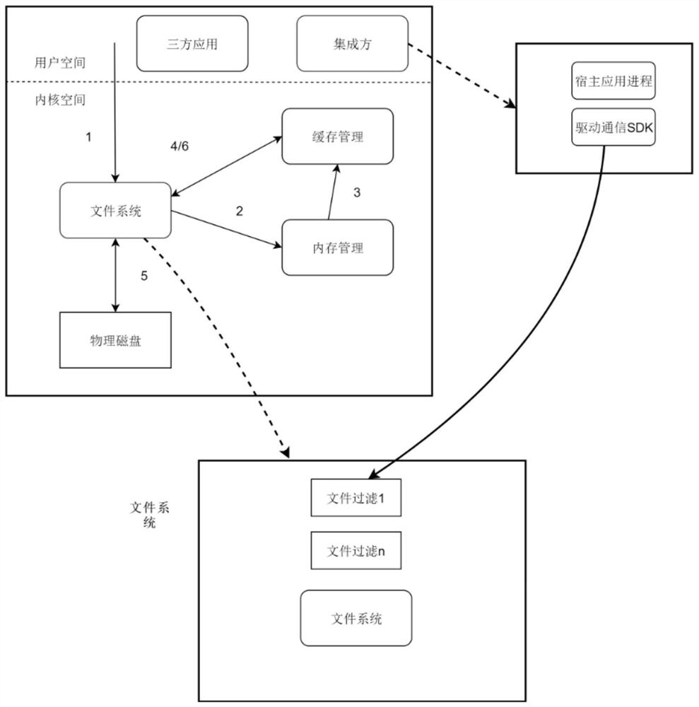 Encrypted file read-write method and device, electronic equipment and storage medium