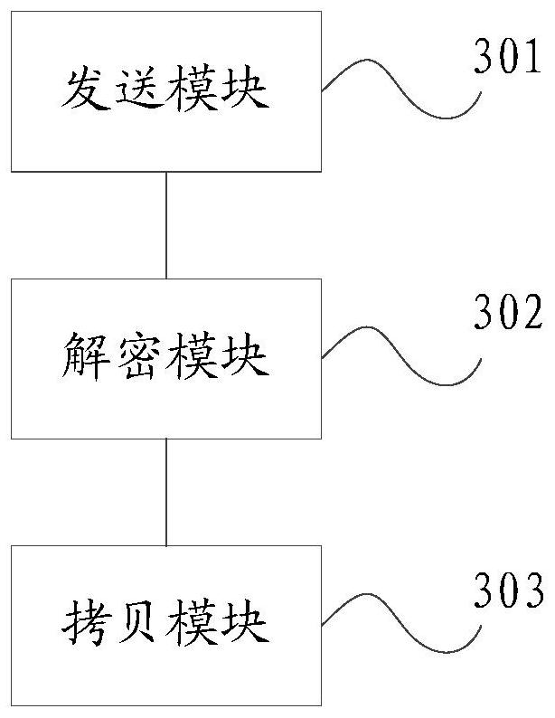 Encrypted file read-write method and device, electronic equipment and storage medium