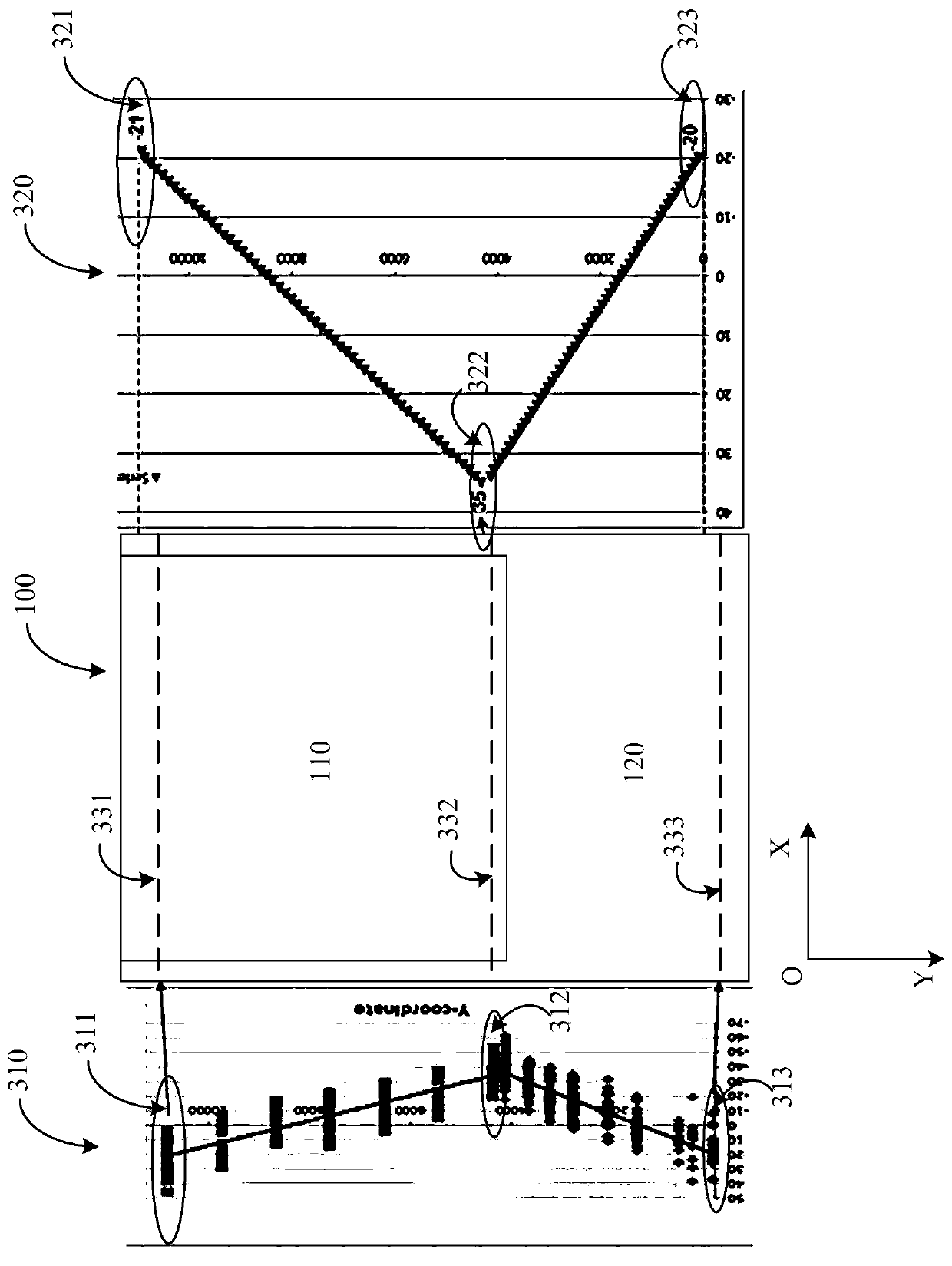 Compensation device and method for overlay deviation in three-dimensional memory exposure system