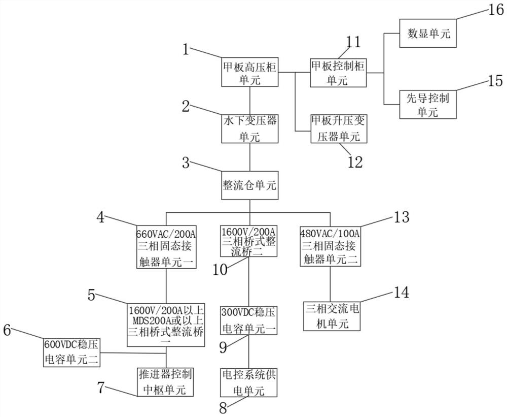 High-voltage power supply system of deep-sea movable grab bucket