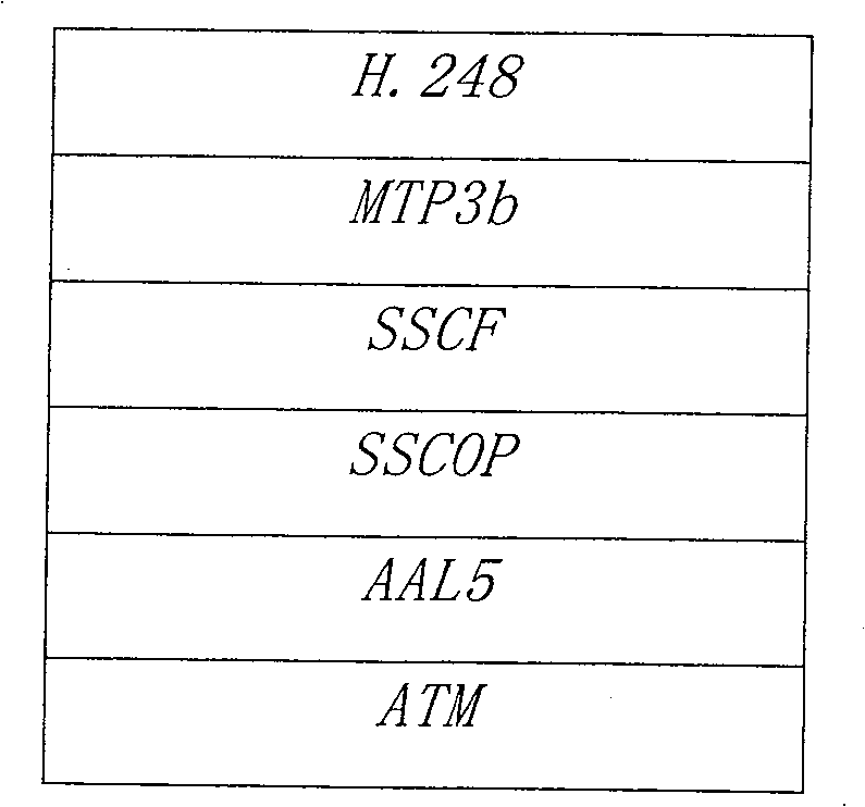 A method and system for signal transmission adaptation of H.248 protocol