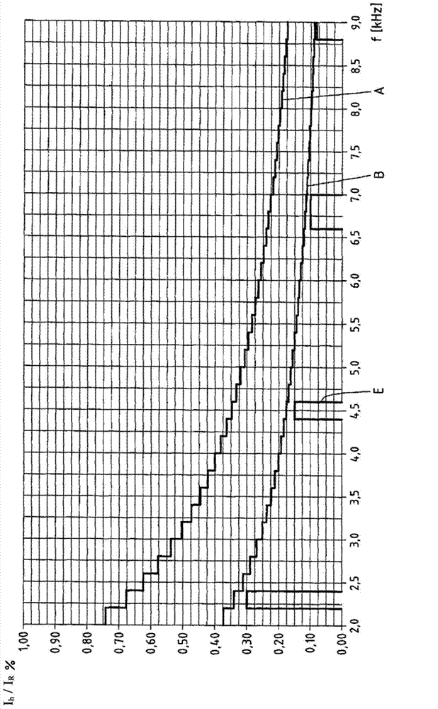 Method and apparatus for operating a current generation device comprising an inverter