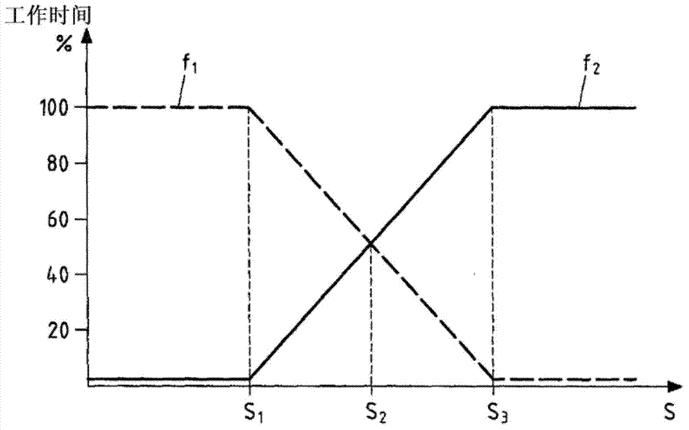 Method and apparatus for operating a current generation device comprising an inverter