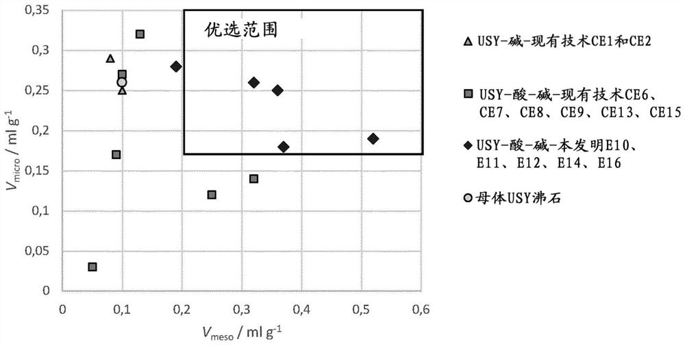 Method for generating new faujasite zeolites