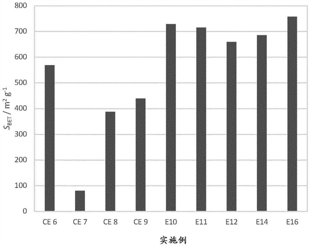 Method for generating new faujasite zeolites