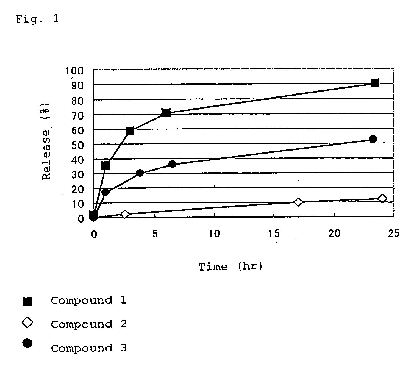 High-Molecular Weight Conjugate of Combretastatins