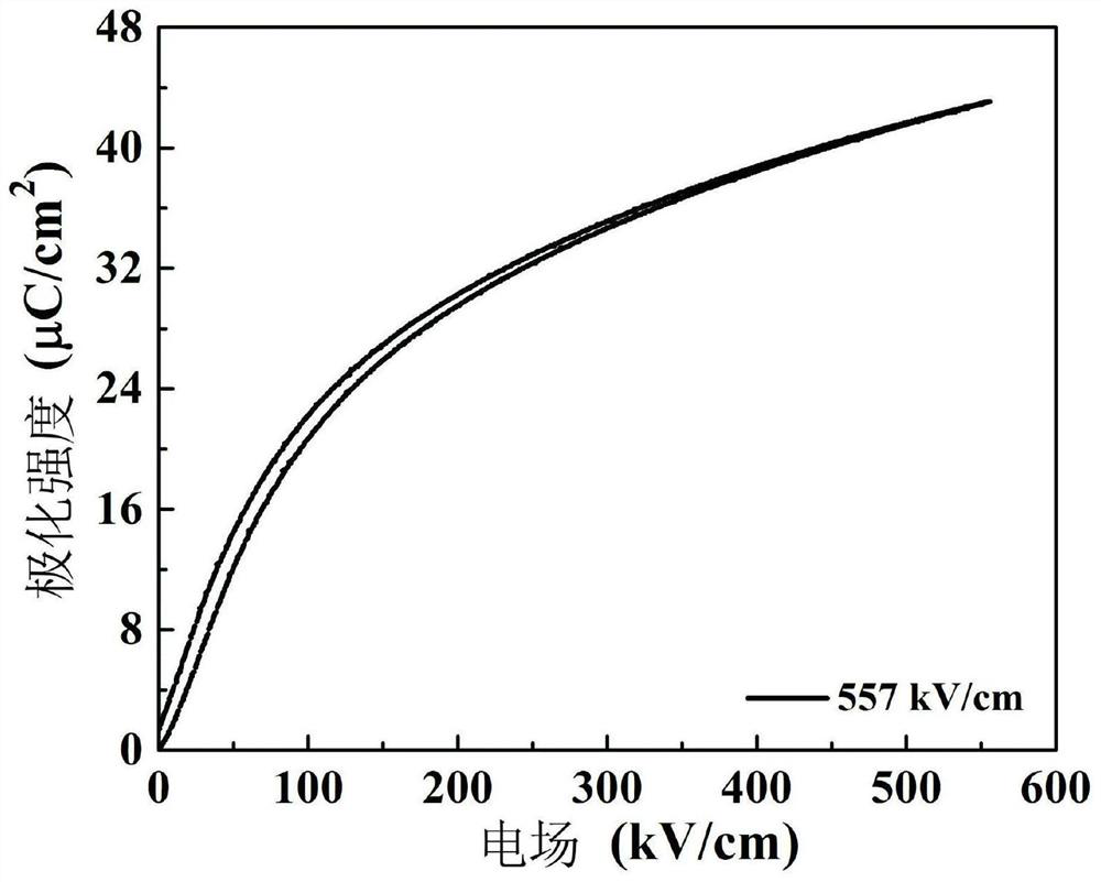 Lead-free ceramic dielectric with high energy storage density and high energy storage efficiency and preparation method thereof