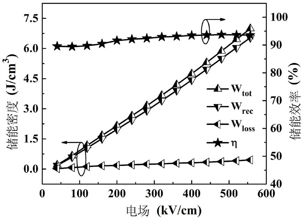 Lead-free ceramic dielectric with high energy storage density and high energy storage efficiency and preparation method thereof