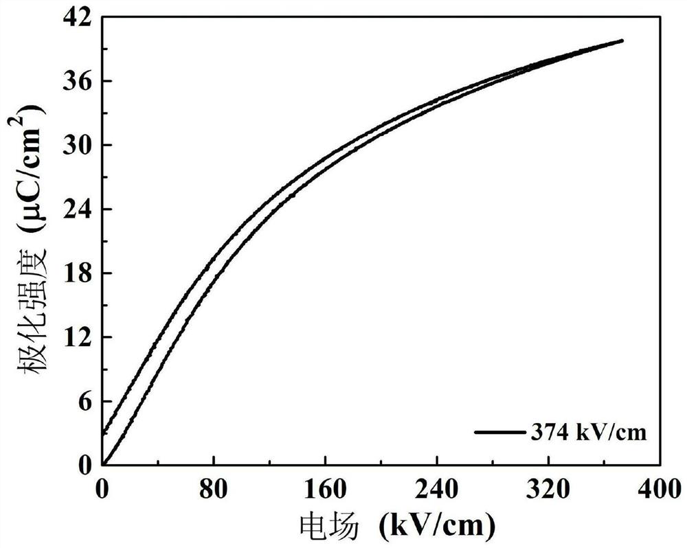 Lead-free ceramic dielectric with high energy storage density and high energy storage efficiency and preparation method thereof