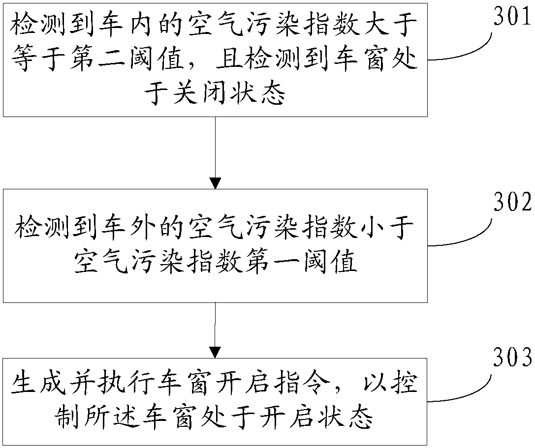 A vehicle control method and device