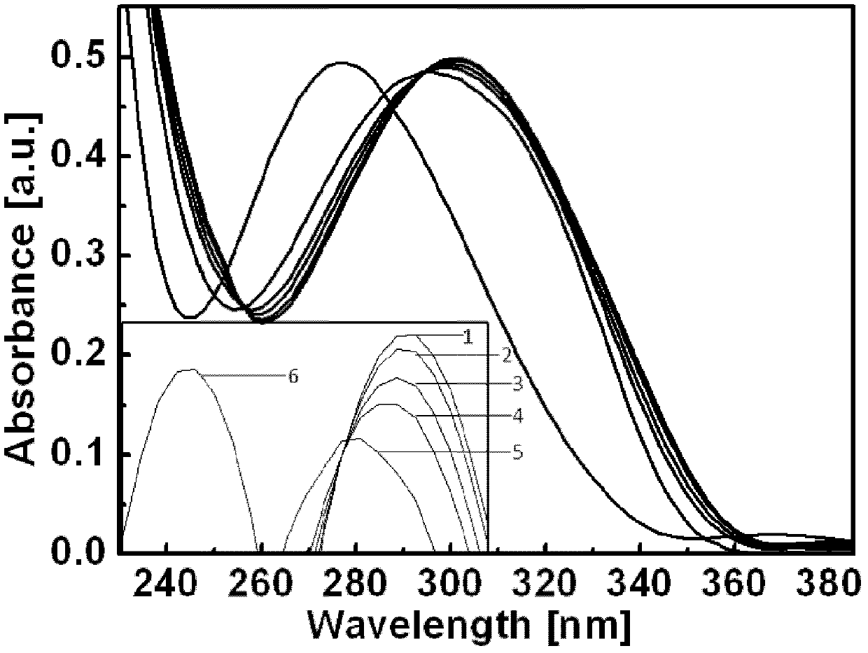 Nanogel scaffold material for culturing and desorbing type of cells and preparation method thereof