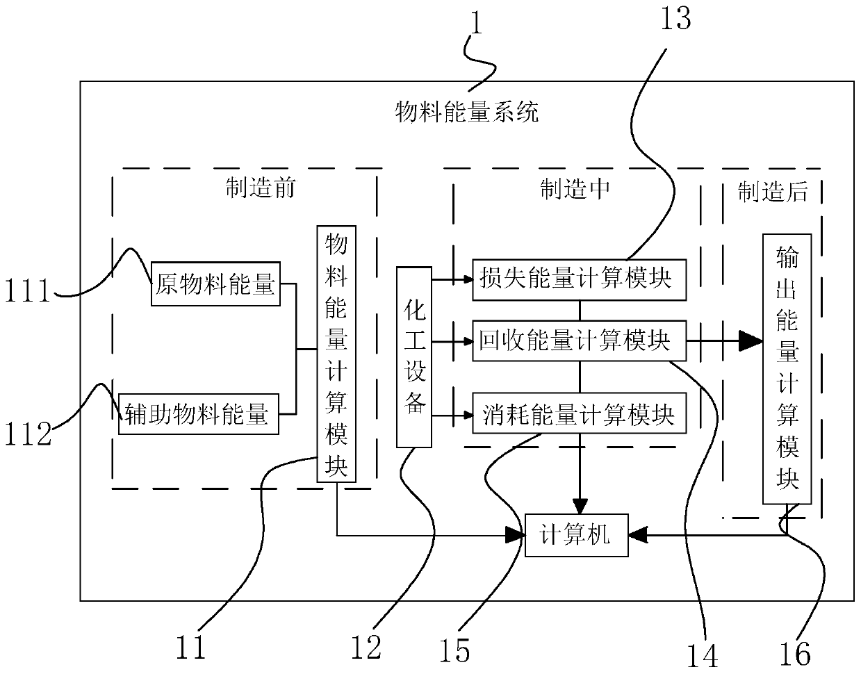 An intelligent manufacturing energy efficiency assessment method and system