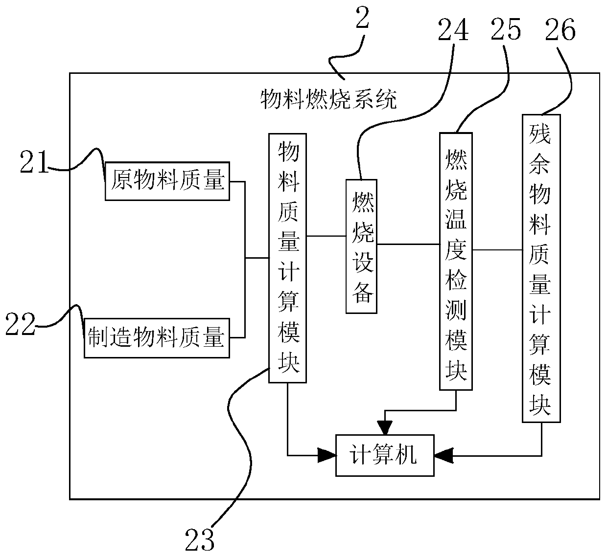 An intelligent manufacturing energy efficiency assessment method and system