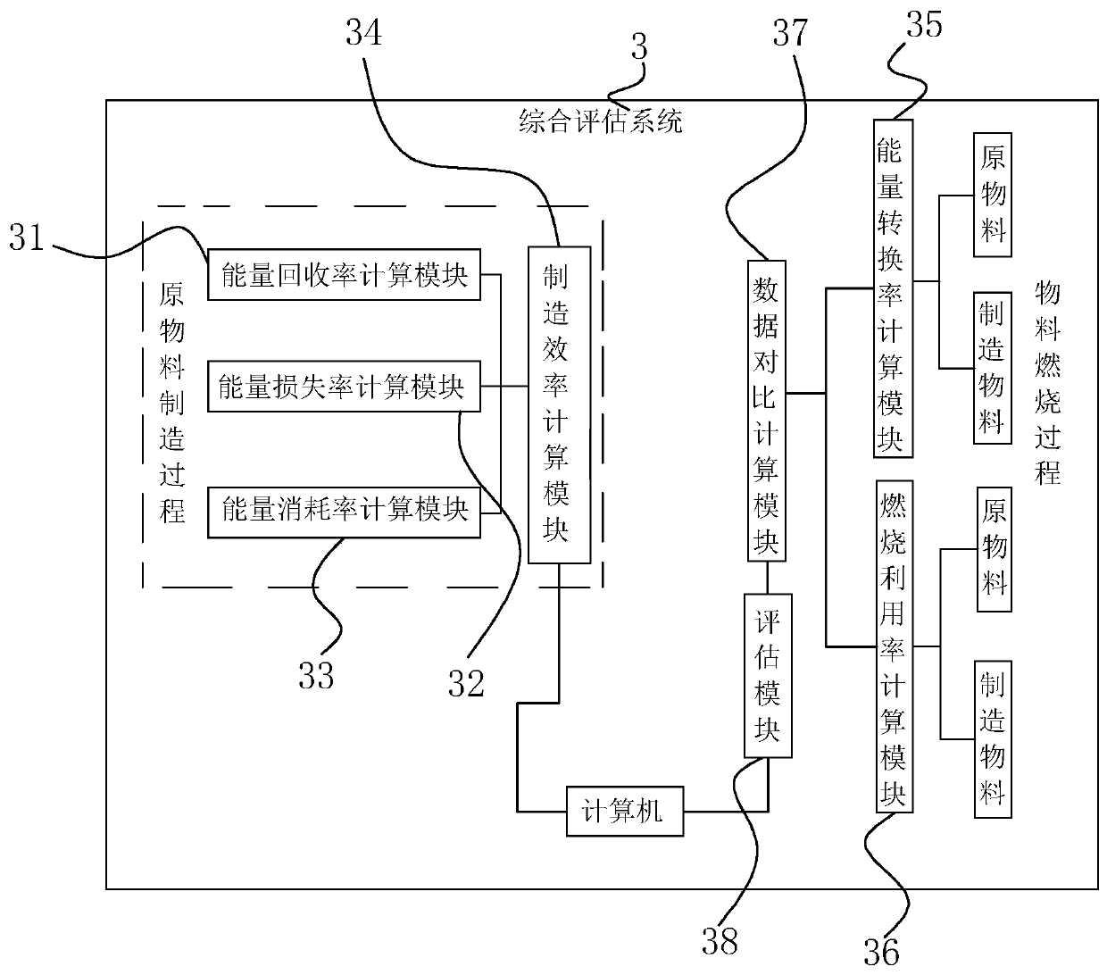 An intelligent manufacturing energy efficiency assessment method and system