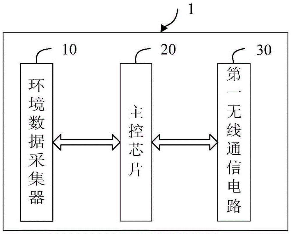 Control terminal, system and method for adjusting temperature of air-conditioner