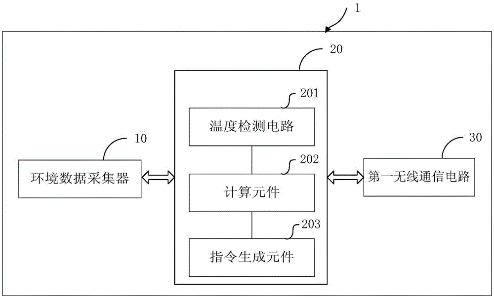 Control terminal, system and method for adjusting temperature of air-conditioner