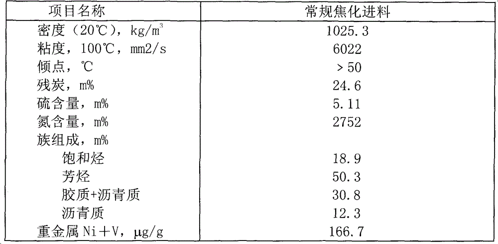 Method for alleviating coking of coke tower top oil gas pipeline