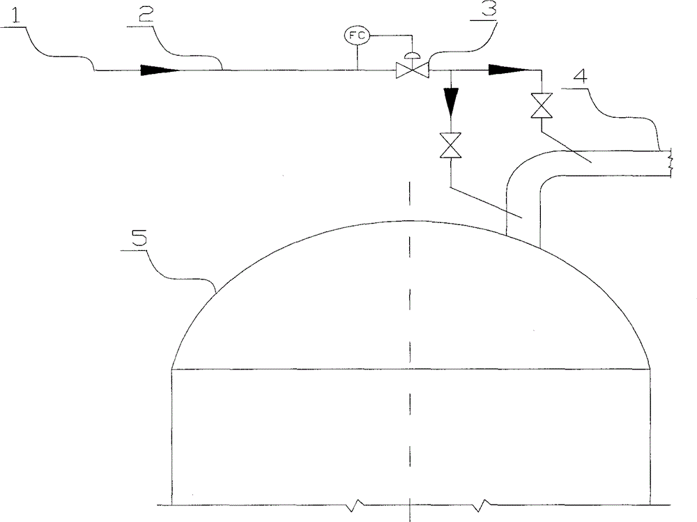 Method for alleviating coking of coke tower top oil gas pipeline