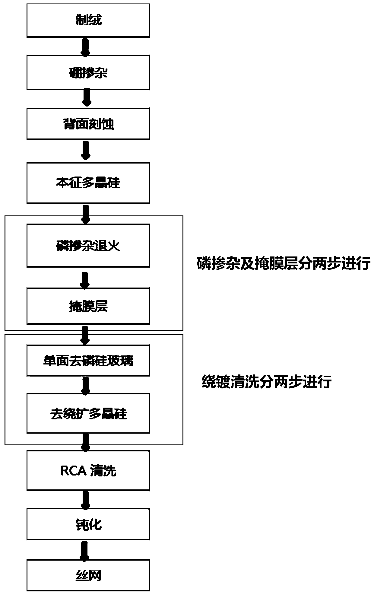 Preparation method of tunneling oxidation passivation battery