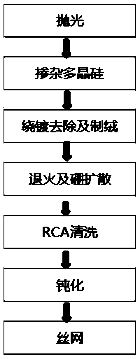 Preparation method of tunneling oxidation passivation battery