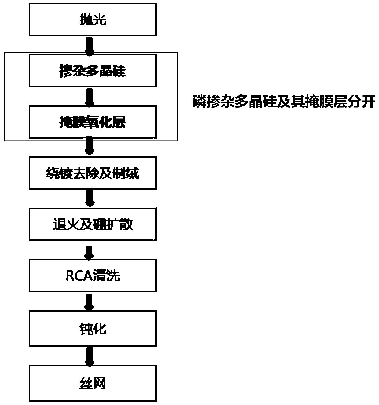 Preparation method of tunneling oxidation passivation battery