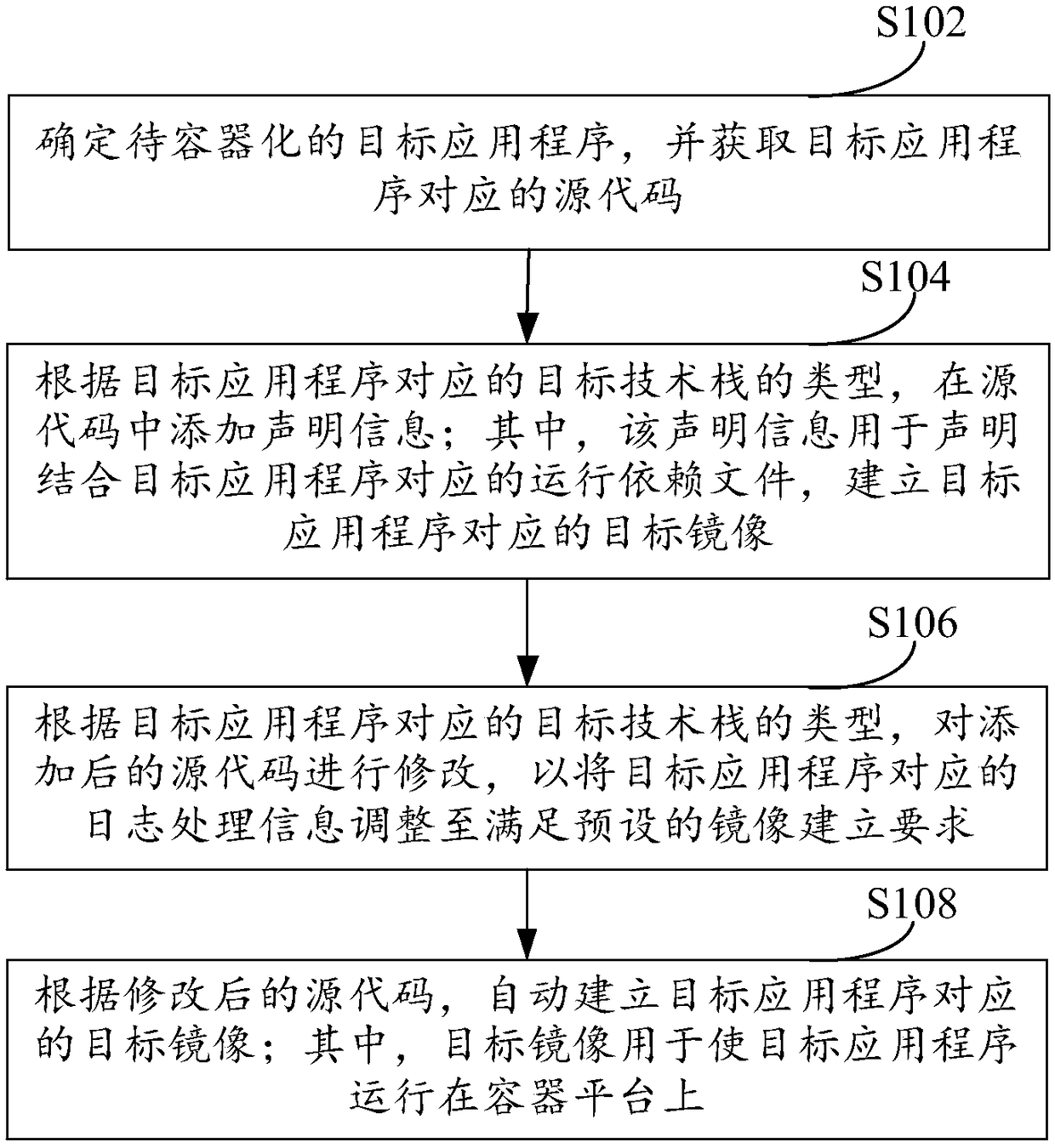 Method and device for containerizing application program