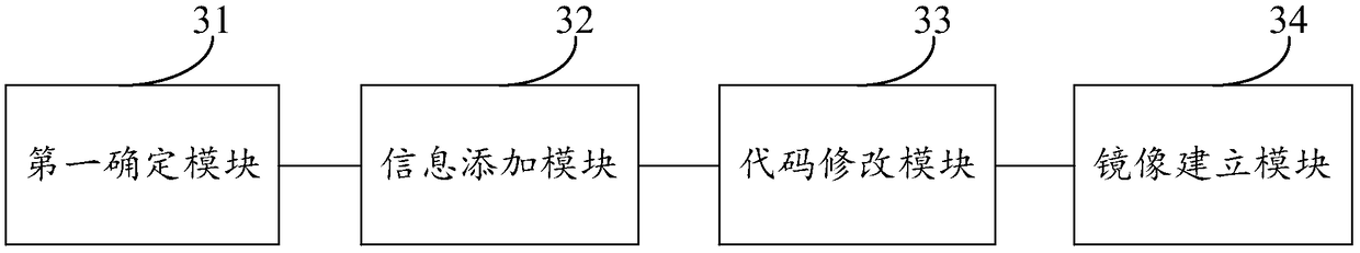 Method and device for containerizing application program