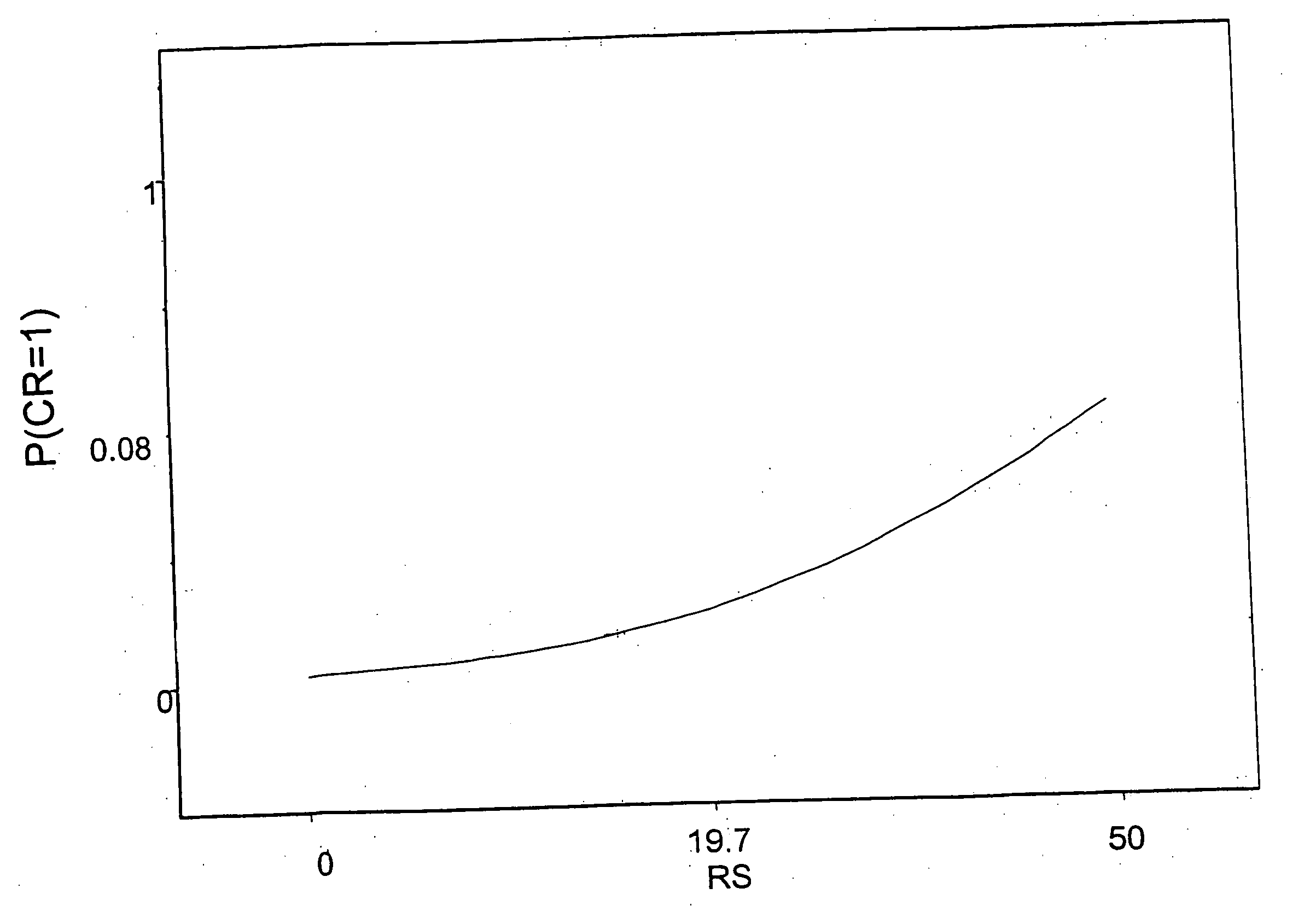 Gene expression markers for predicting response to chemotherapy