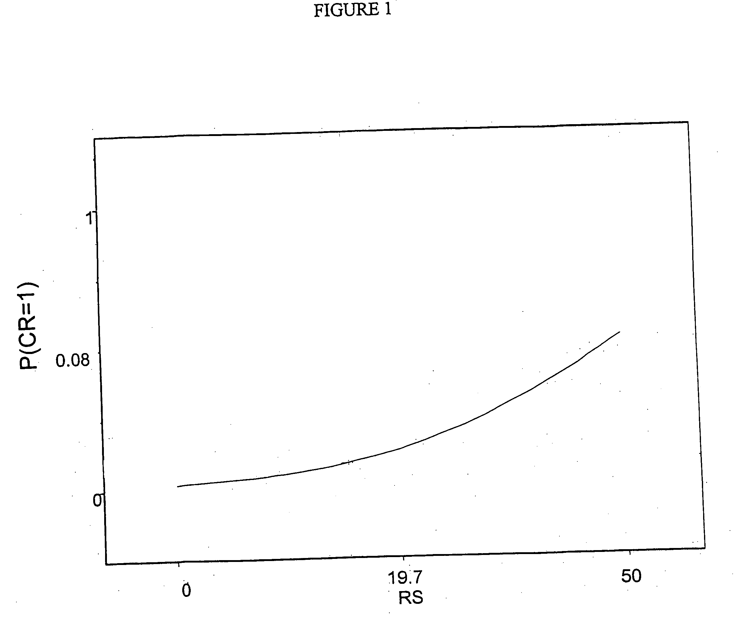 Gene expression markers for predicting response to chemotherapy