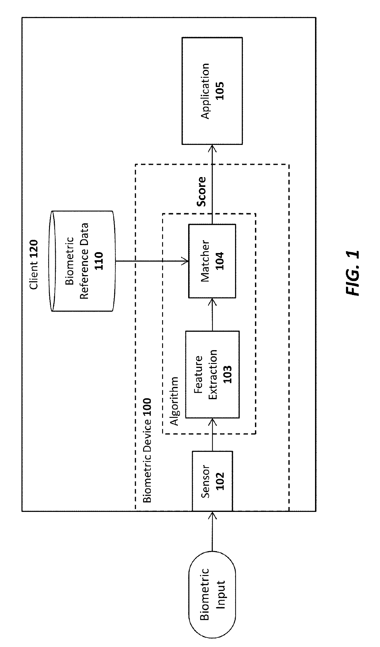 System and method for binding verifiable claims