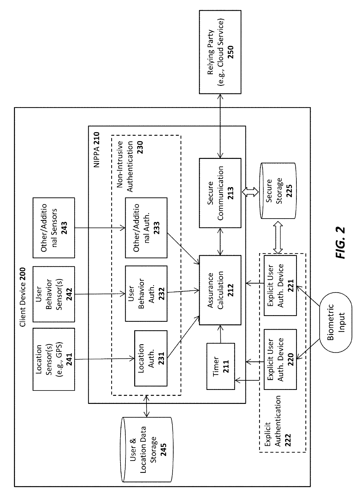 System and method for binding verifiable claims