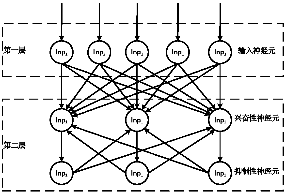 Handwritten digit identification method based on improved spiking neuron networks