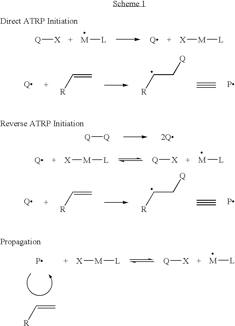 Hydrogenation and epoxidation of polymers made by controlled polymerization