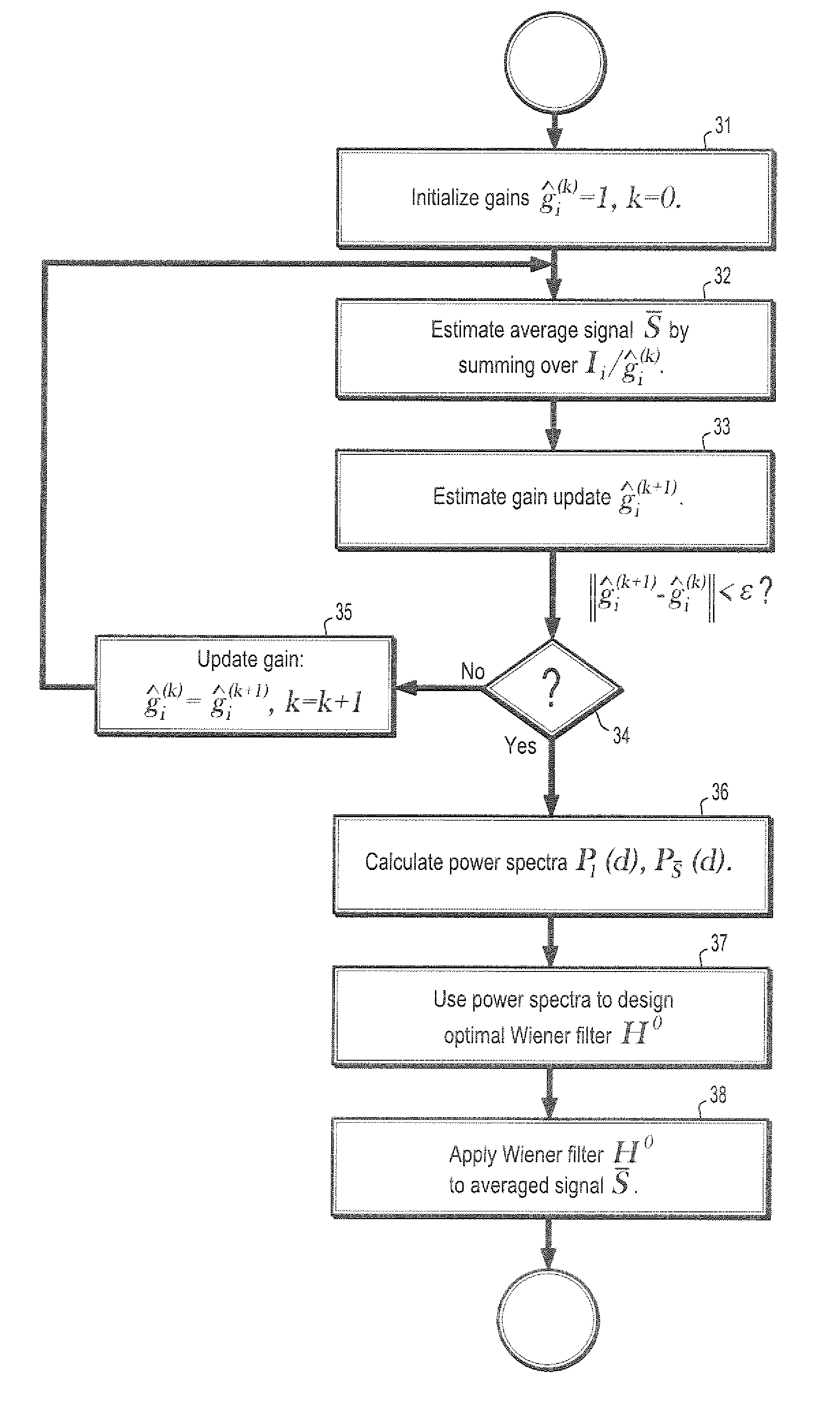 System and Method For Adaptive Spatial Compounding For Ultrasound Imaging