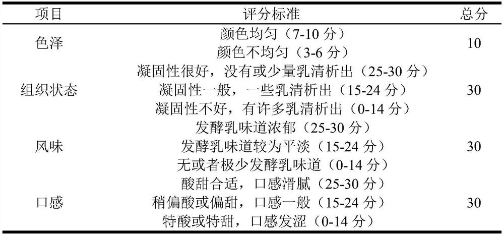 Fermented milk containing Lactobacillus reuteri, and preparation method of fermented milk