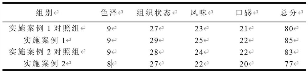 Fermented milk containing Lactobacillus reuteri, and preparation method of fermented milk