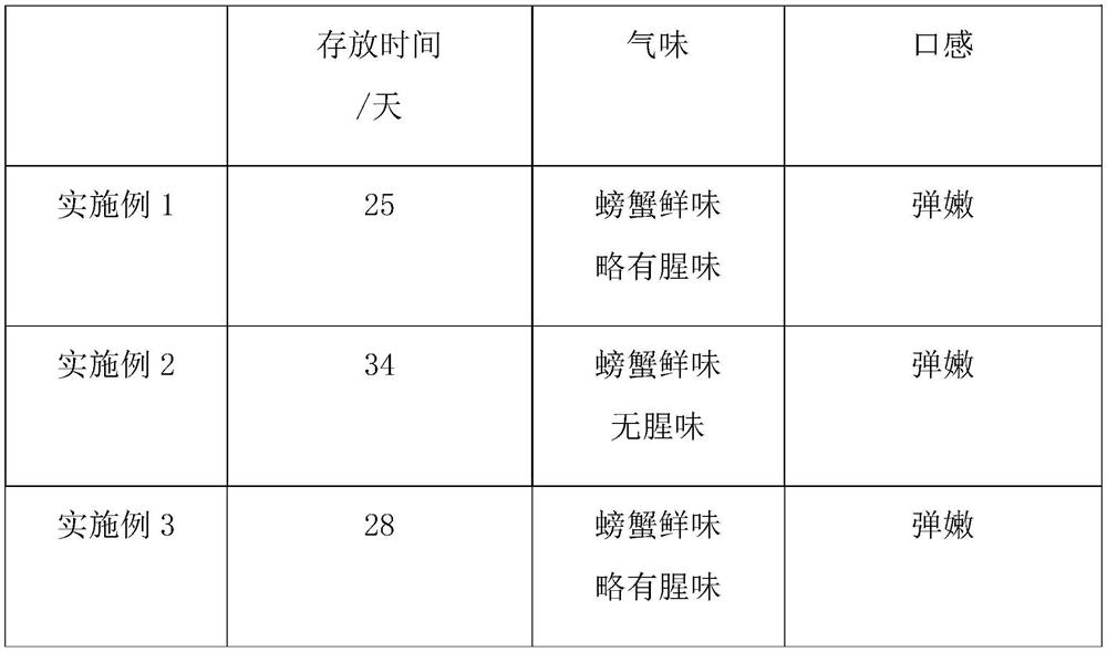 Crab meat rolls and preparation method thereof