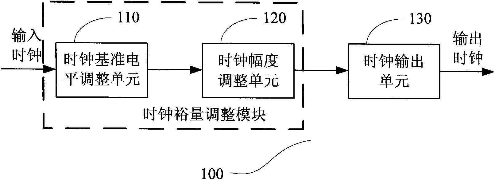 Clock margin measuring system, method and corresponding device