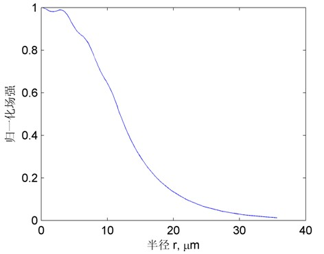 Large-mode-area microstructure optical fiber