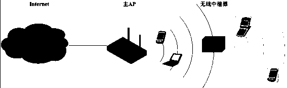 A Terminal Connection Management Mechanism Applied to Wireless Repeater in Wireless Local Area Network