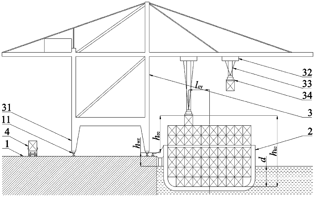 System capable of monitoring container ship flotation condition and stability during mooring loading and unloading for multiple shore bridges