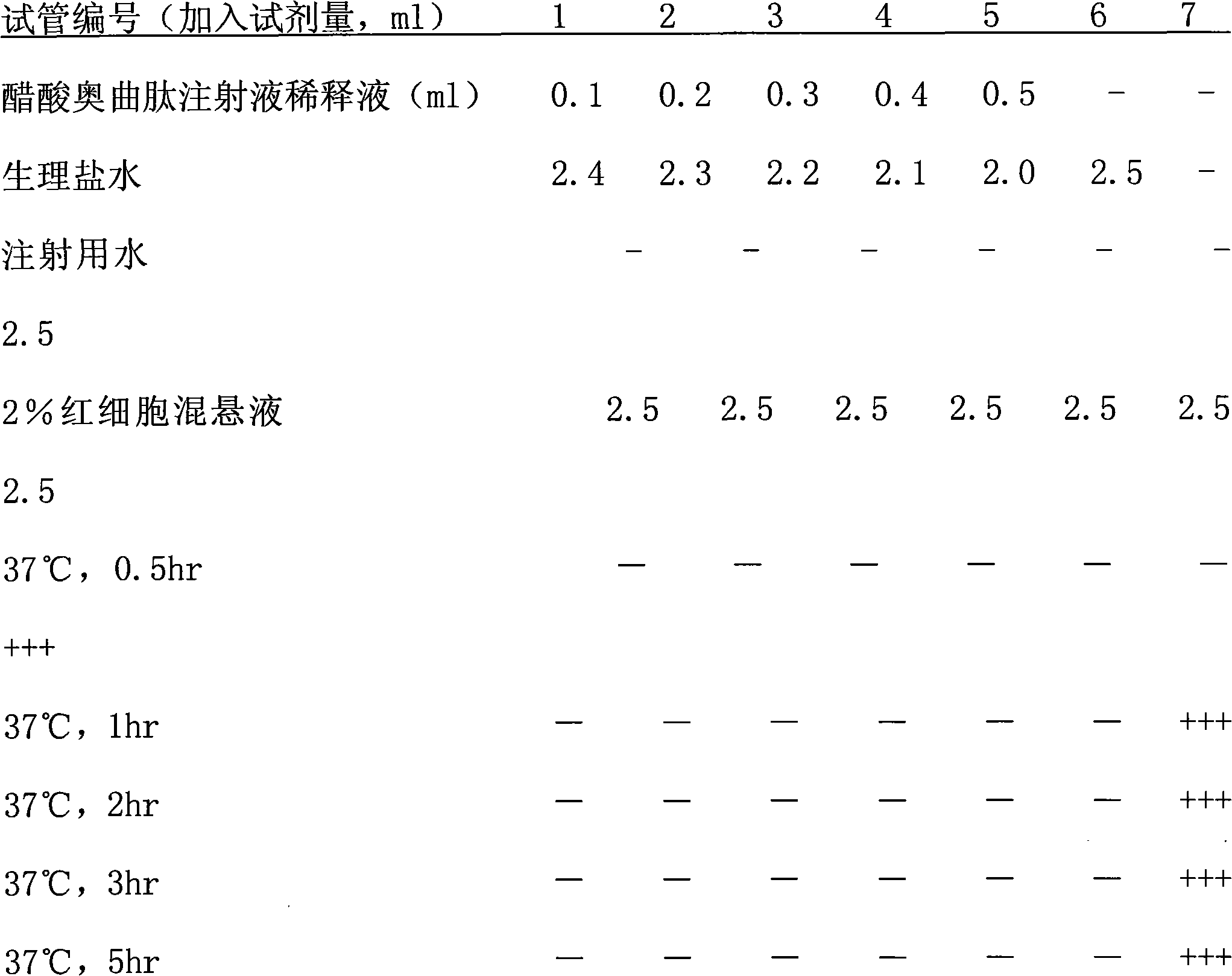 Octreotide acetate injection