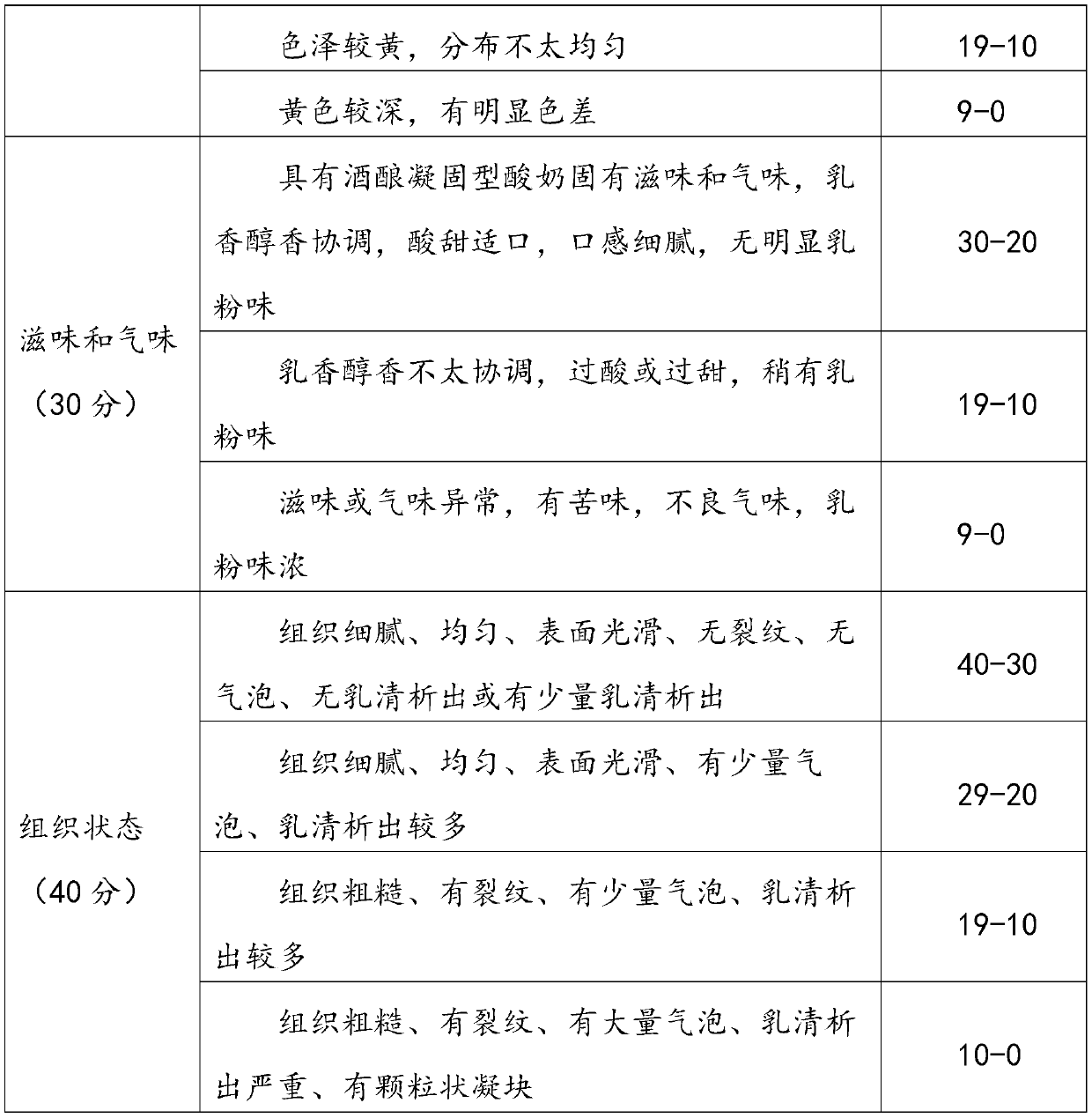 Fermented glutinous rice yoghourt premixing powder and preparation method thereof