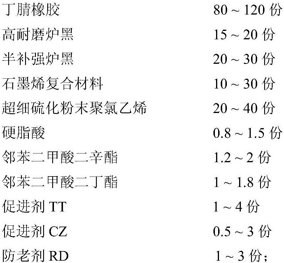 A kind of rubber core material and preparation method thereof