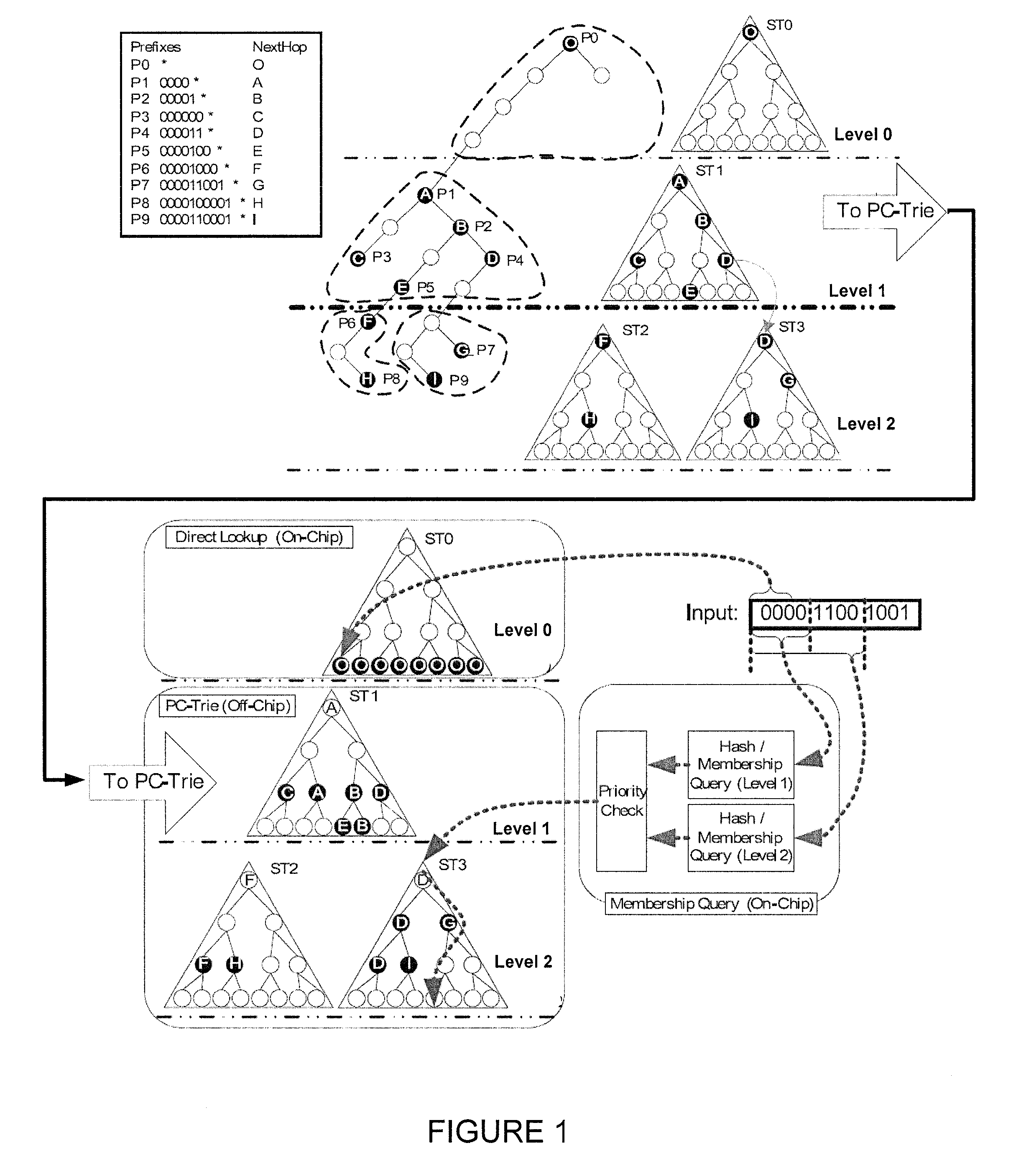 Hash-based prefix-compressed trie for IP route lookup