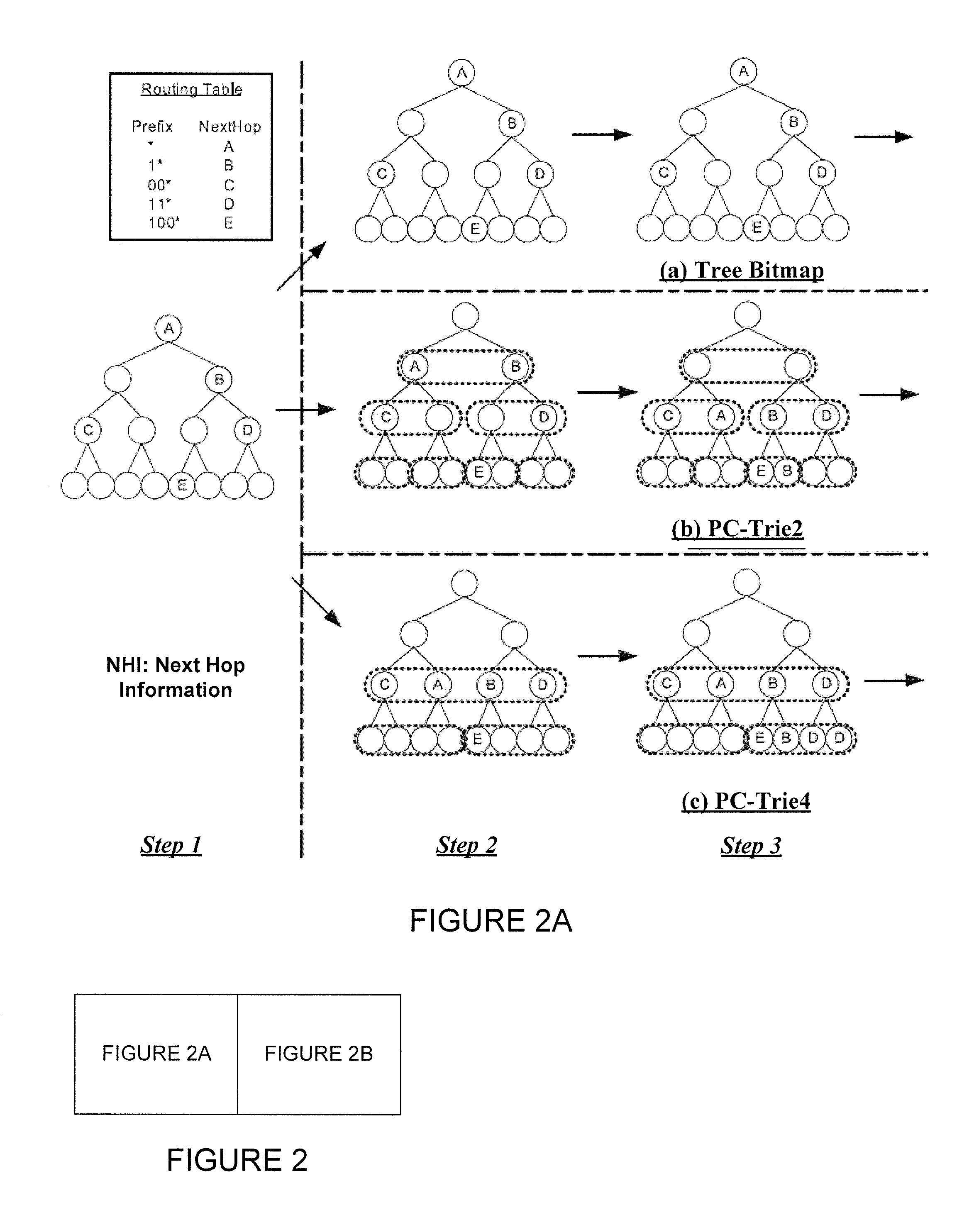 Hash-based prefix-compressed trie for IP route lookup