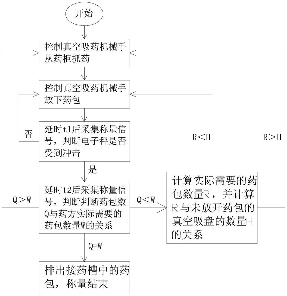 Dynamic weighing method of traditional Chinese medicine in loose bag and small package