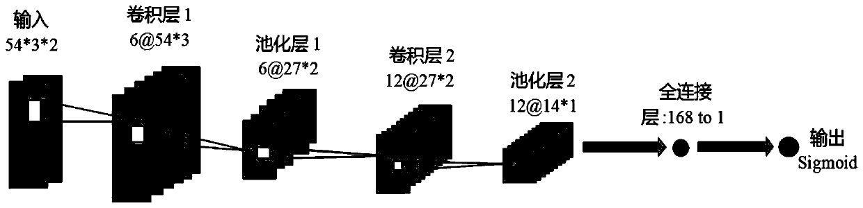 Real-time pedestrian positioning system and method based on SoC