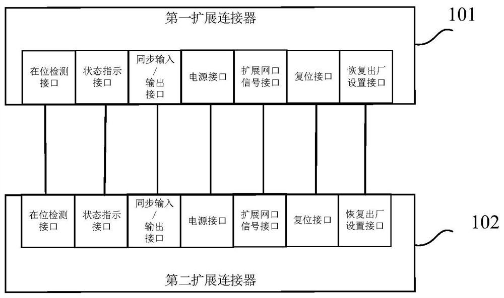 Multimode expansion connector and multimode micro base station system